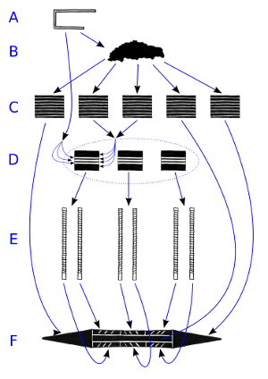 the scheme of the blade making process